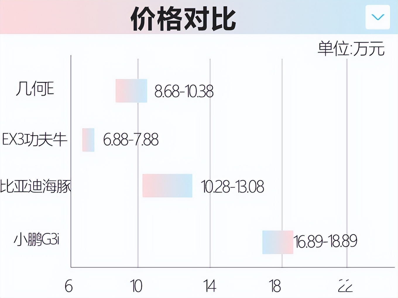 吉利官宣：全新SUV只卖8.68万！撞脸小鹏G3i，能火吗？