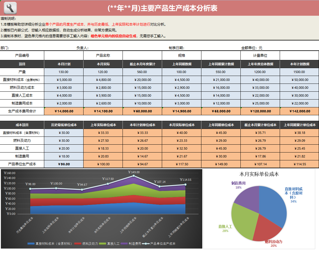 成本核算太难？这98套全自动成本核算表格，让我少走很多弯路