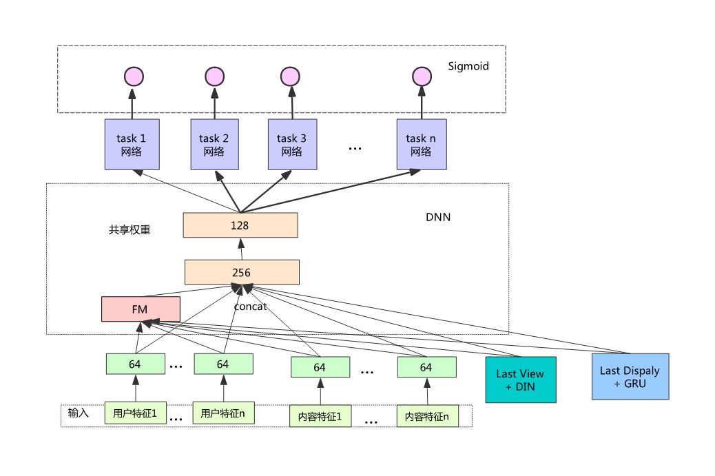 单厚智：知乎推荐页Ranking经验分享