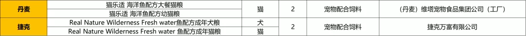 狗粮欧帝亿和欧冠哪个好(​想了解2021年进口宠粮最新数据嘛？看这一篇就够了)