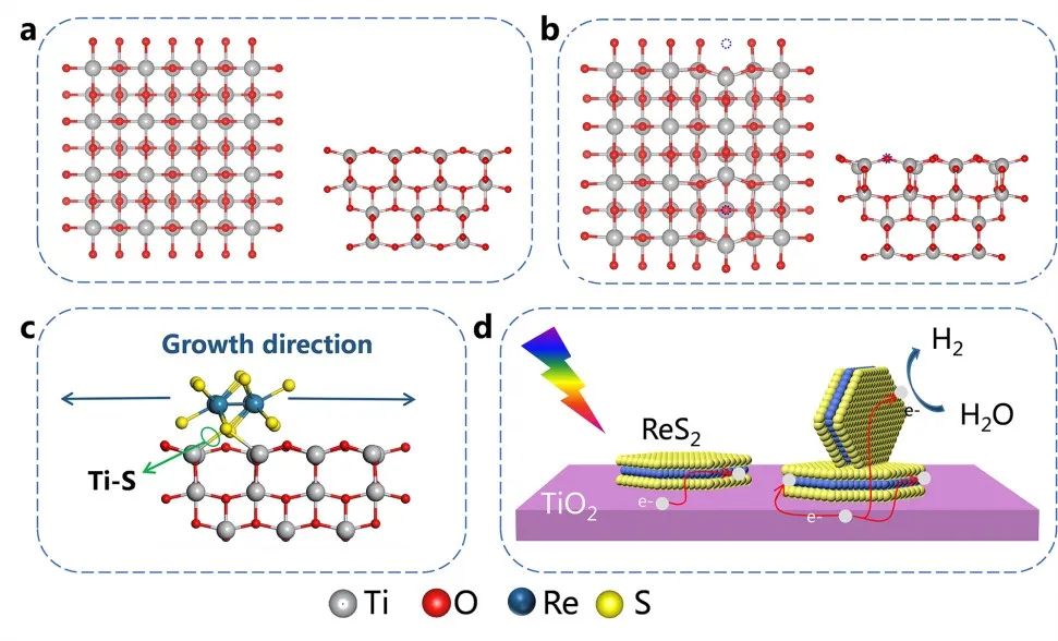 天津大学实现光催化制氢过程中的电荷有效转移