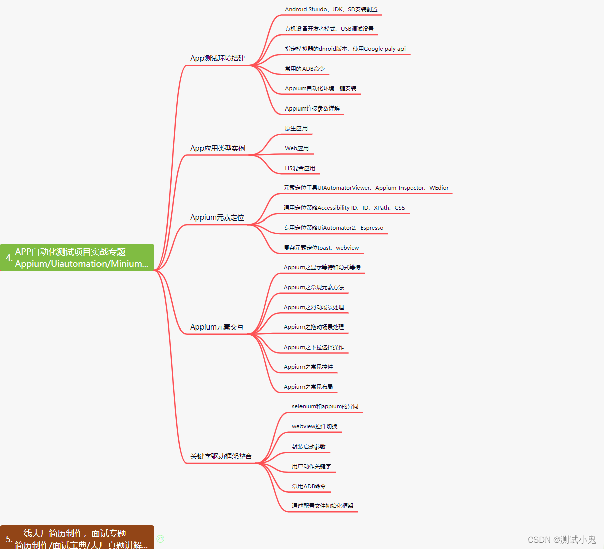 学校里的软件测试专业技能到底怎样，为什么应届生都很难找工作？