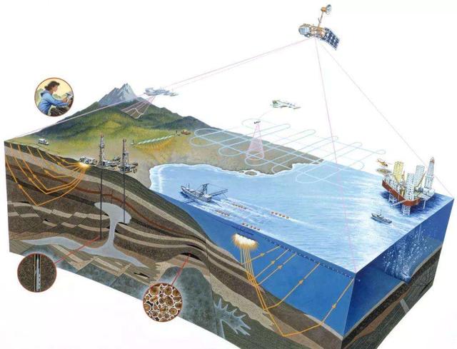 石油是怎么形成的？地球上为什么那么多石油？