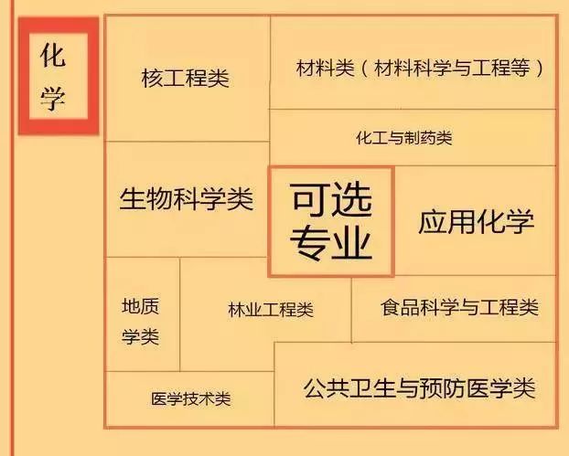 文理科生分别可报什么专业？男女生怎么报？都帮你整理好了