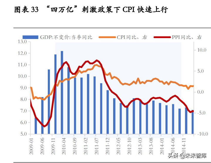 房地产行业专题报告：房地产调控如何“松”？七次调控复盘启示