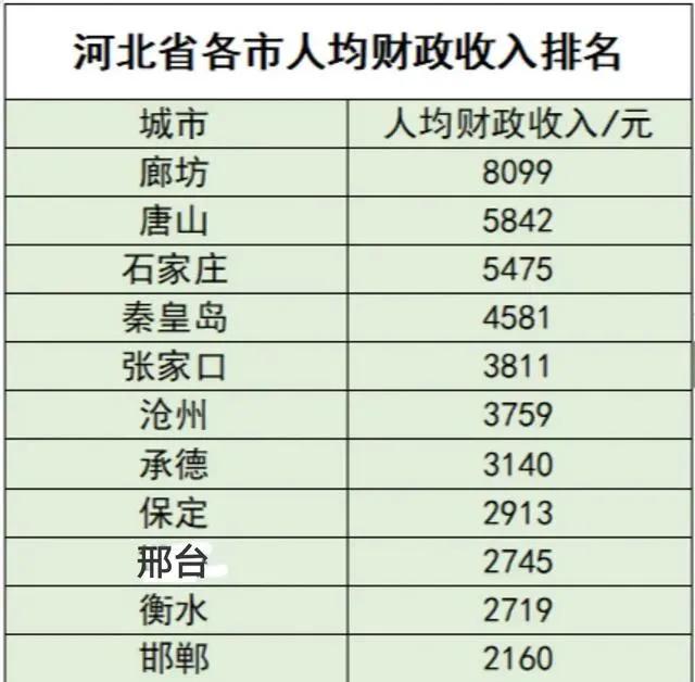 盘点河北省保定市教师待遇