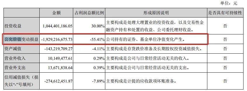 「云南白药亿元」云南白药股票最新分析（昔日“白马股”跌落神坛，炒股亏了20亿）