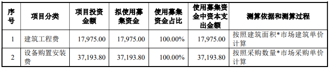 二十价肺炎球菌多糖结合疫苗产业化项目可行性研究报告