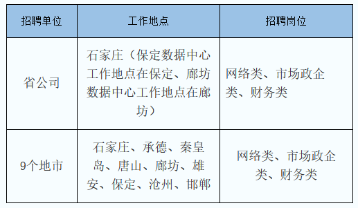 全国事业单位招聘信息网（事业单位事业编）