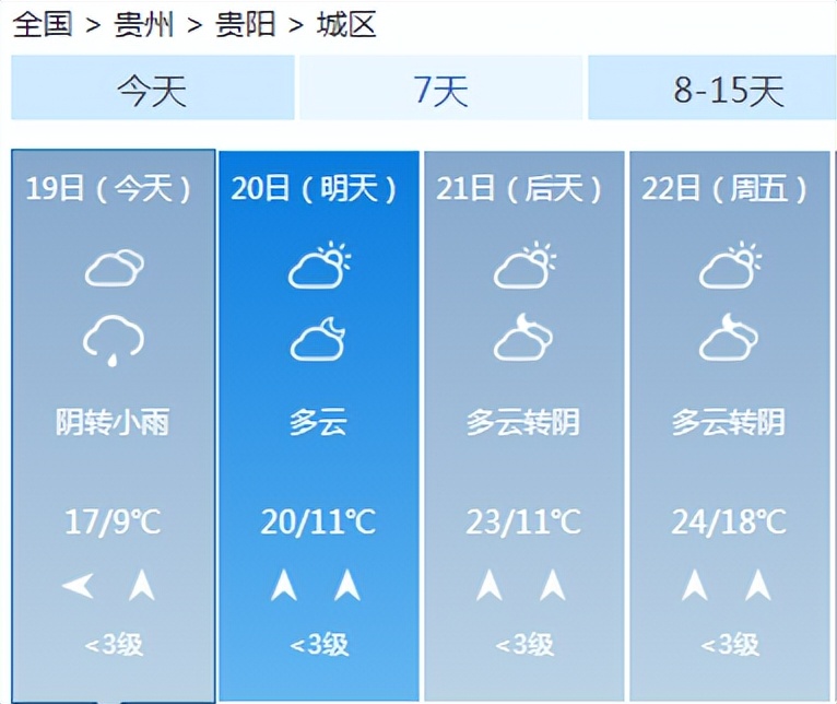下班快回家！贵州今夜强对流天气来袭