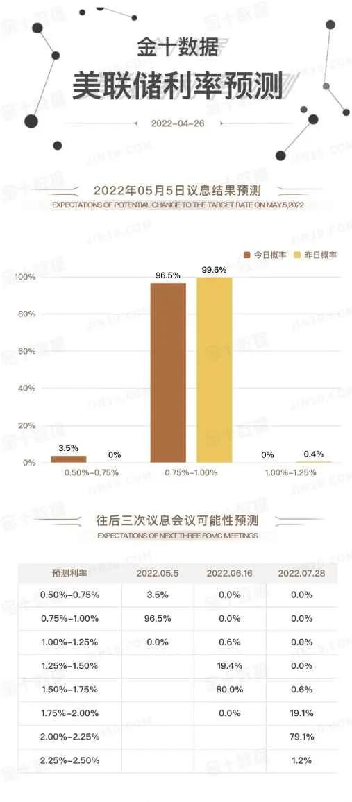 受加息预期影响 如何看待接下来的行情