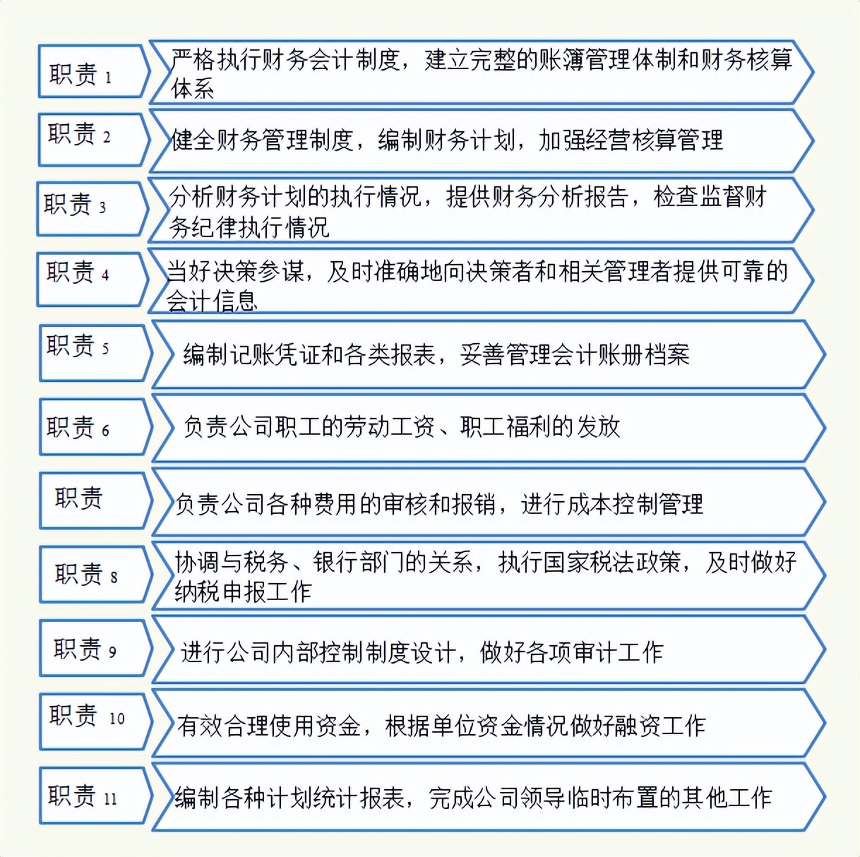 公司财务管理规章制度，内容非常全面，流程非常详细，可直接套用