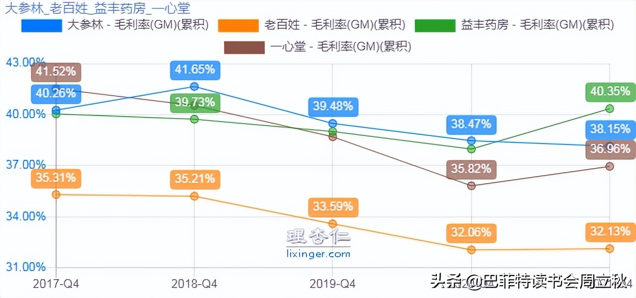 最值得期待的零售药店