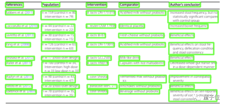 韩国AI团队抄袭震动学界！1个导师带51个学生，还是抄袭惯犯