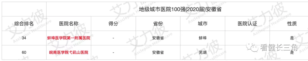 GDP增速为0的城市，却是区域“医疗高地”，医生的摇篮