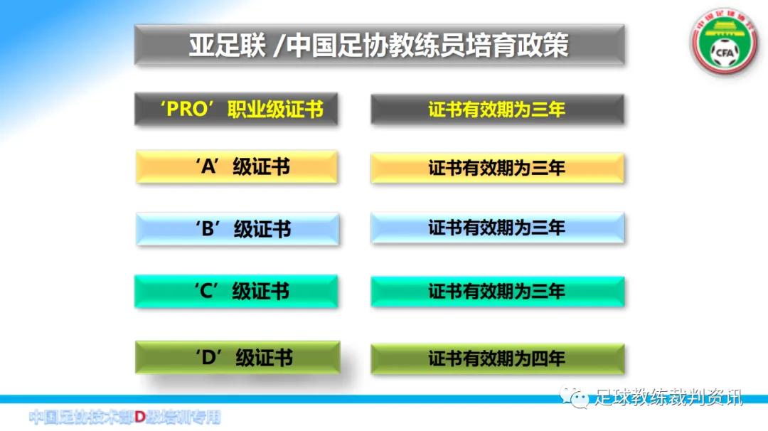 中超教练要什么证(考D级教练员必须要知道一下几点：)