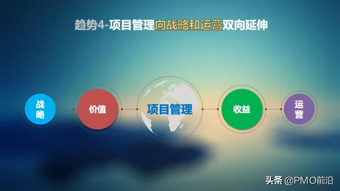 2022项目管理的八大趋势,你知道几个?