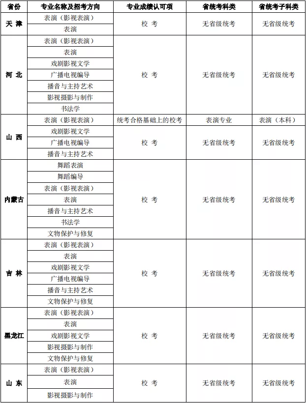 大连艺术学院2022艺术专业考试校考报名公告与省统考子科类对照表