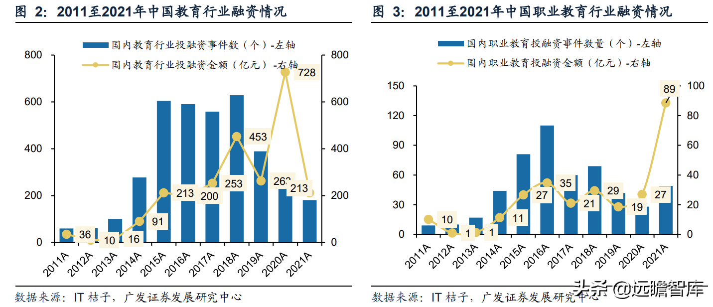 职教行业迎来黄金发展期，粉笔科技：搭上在线教育浪潮，前景广阔