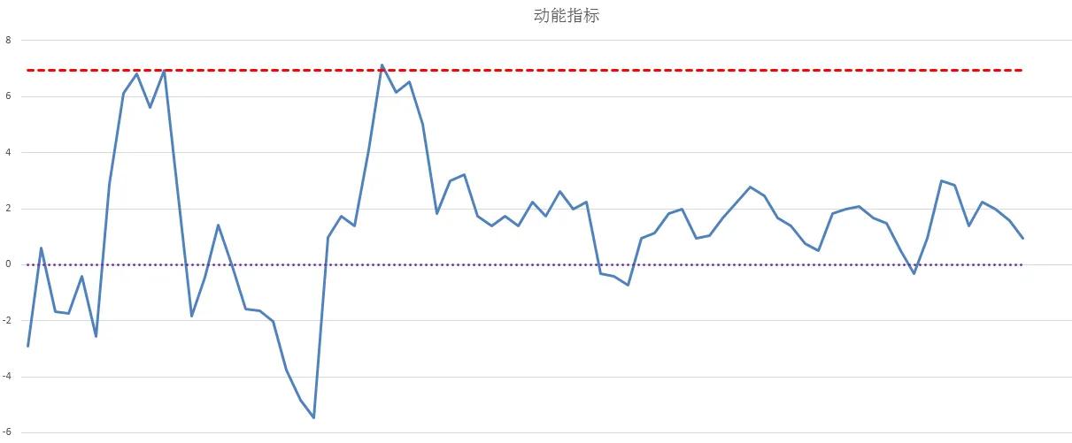 中证500难道还没跌透（中证500股指期货IC交易实战）