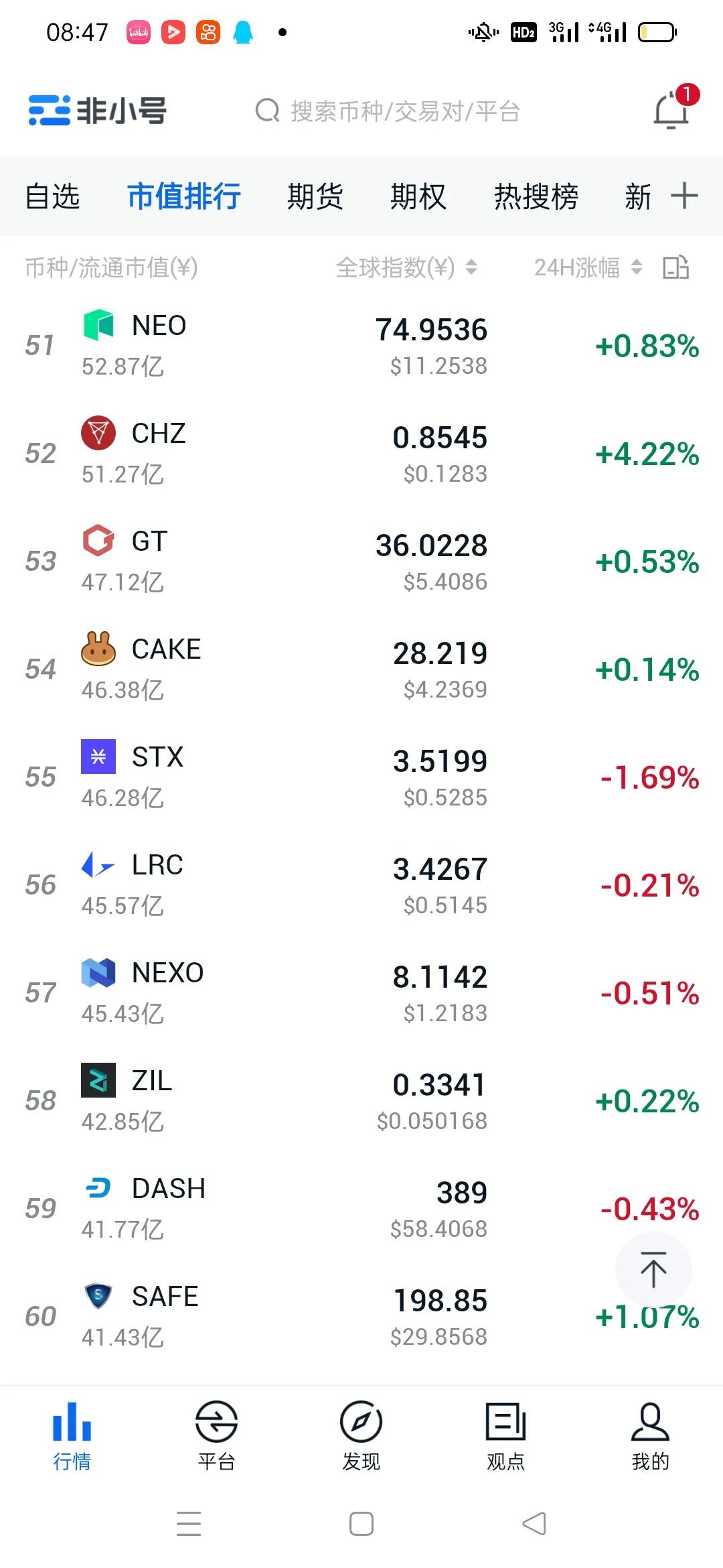 比特币行情最新会破50万吗