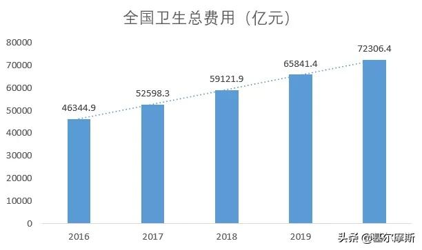 估值逼近历史低位，生物医药指数或迎来布局“黄金点”？