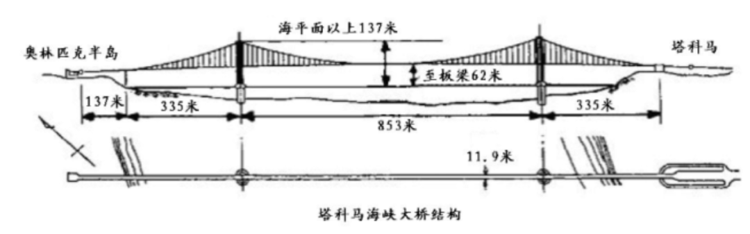 世界三大失败工程：损失很惨重，有何意料之外的效果？