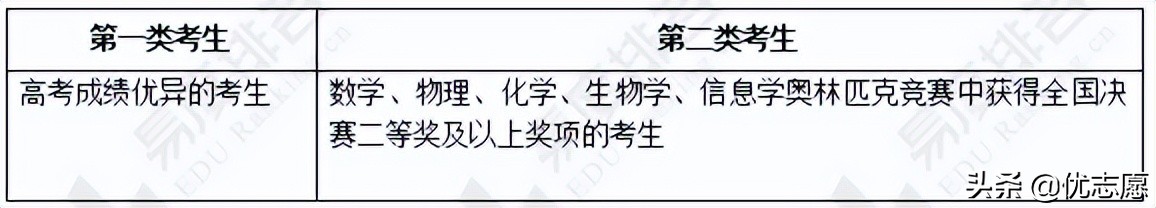 清华大学强基计划招生分析来啦，尖子生不要错过