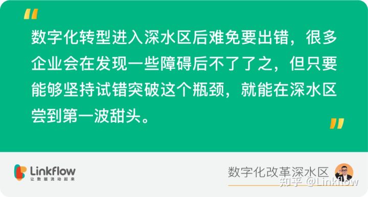 数字化闯入“深水区”，超级营销平台是突破口吗？