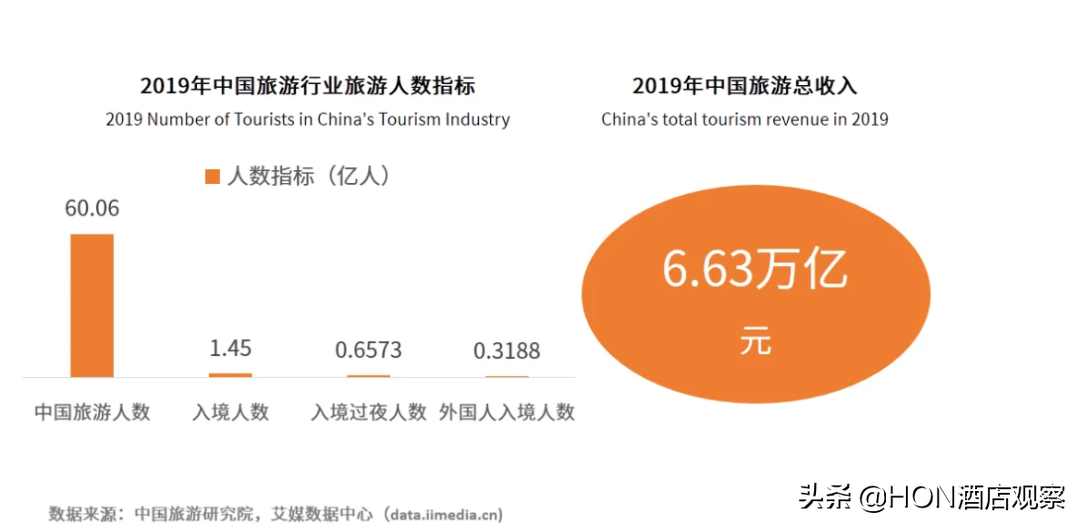 20年黄金时代结束，酒旅产业进入“黑铁时代”