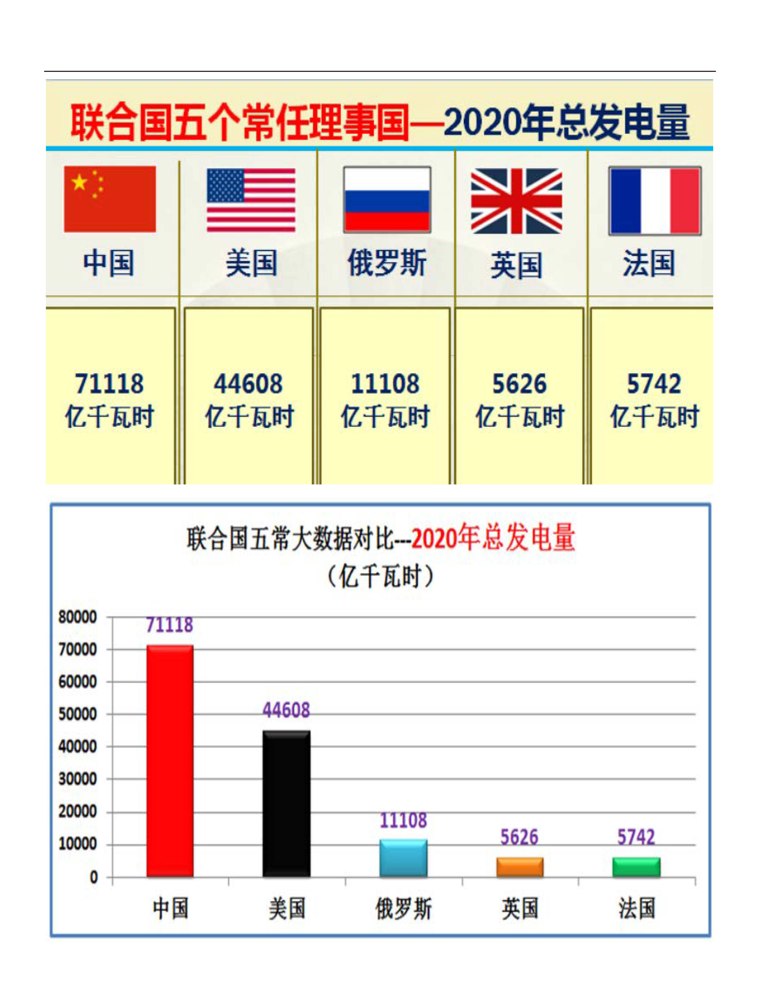 联合国五个常任理事国的实力对比图（太详细了）