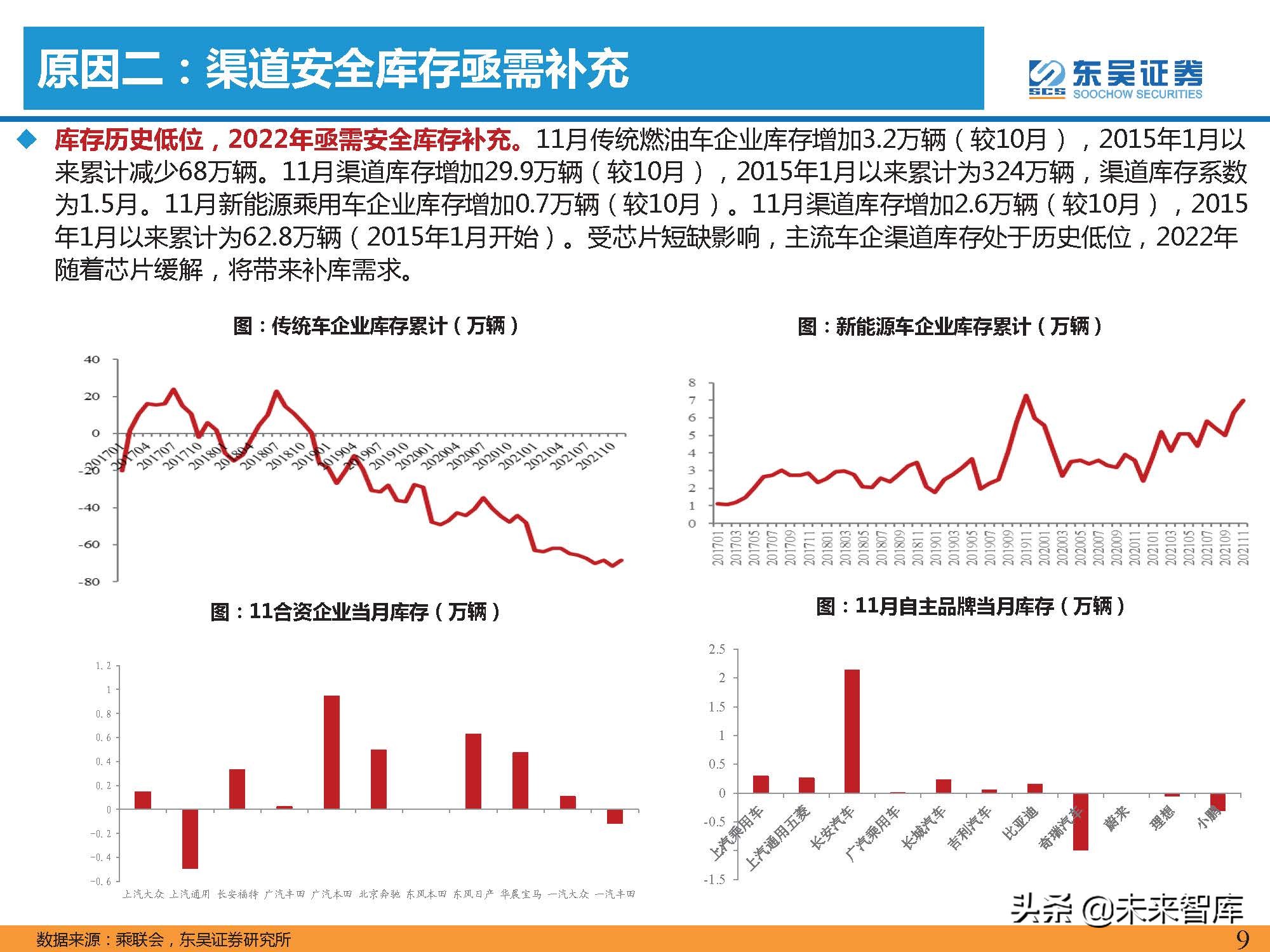 汽车行业2022年投资策略：三重周期共振，自主黄金时代