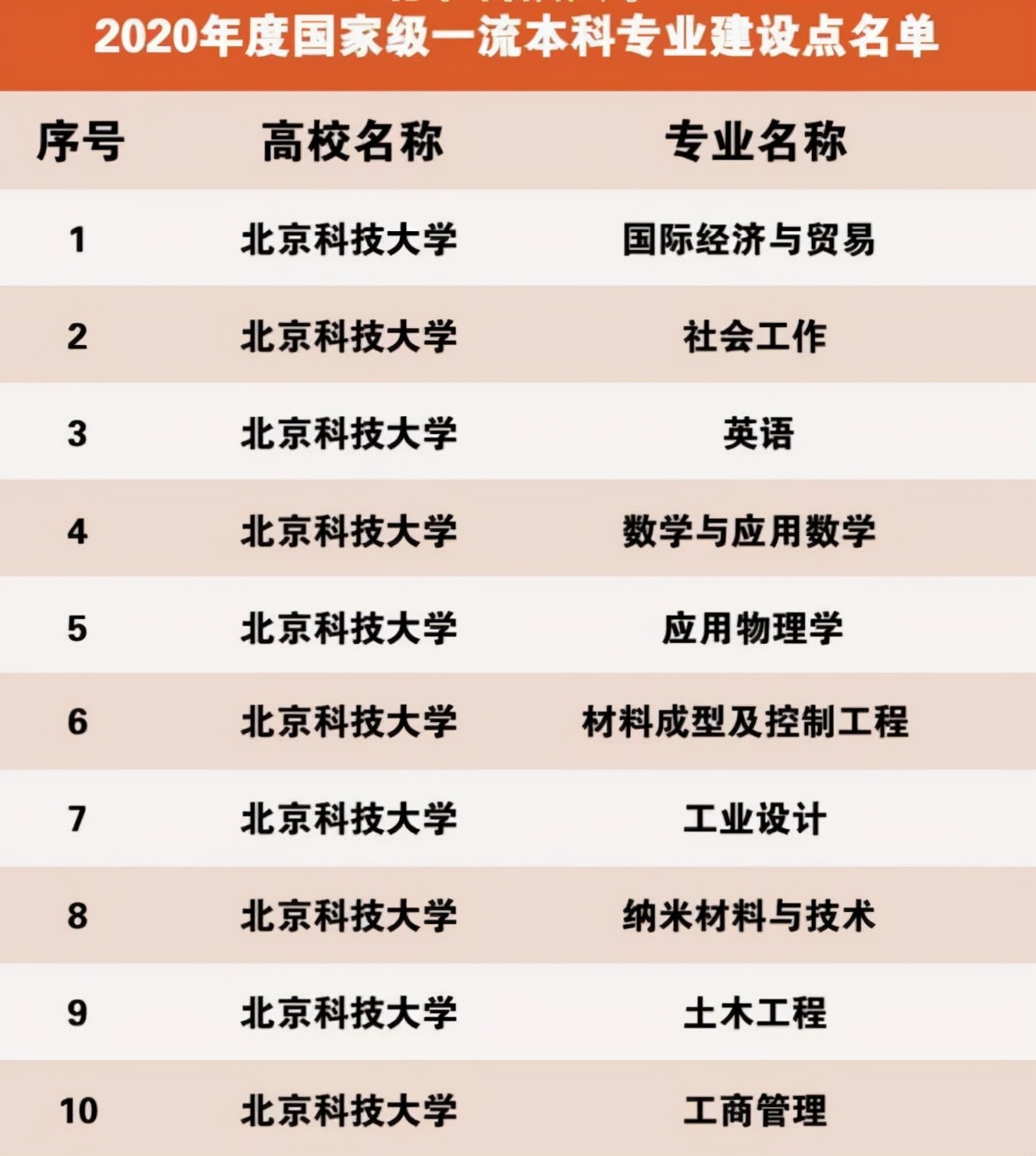 北京这所高校：直属教育部，实力超强！走出41位院士校友，8个学科世界百强！