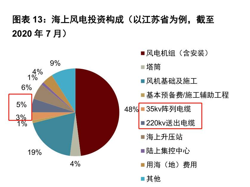 海底电缆将成A股大机会，十四五期间，市场规模有望翻倍
