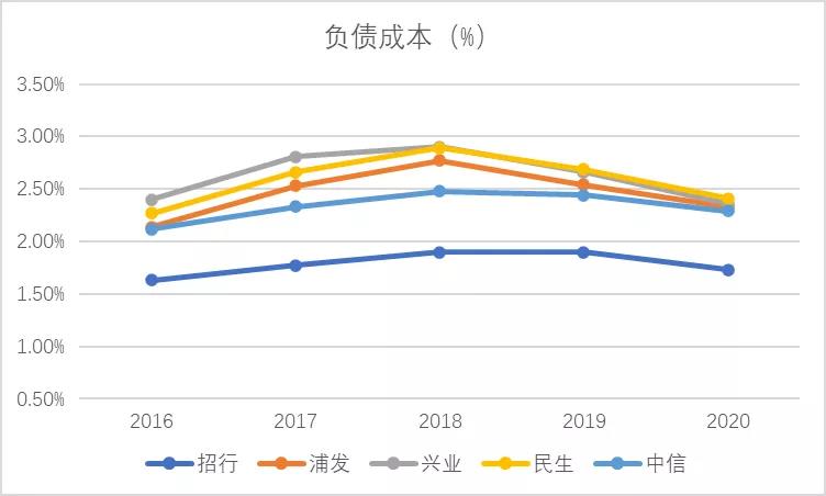 股份制银行的“五大天王”现在还好么？