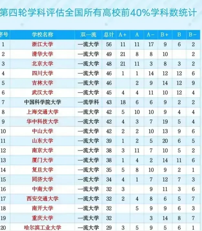 吉大取消“最低投档分数线”，就能丢掉末流985帽子？治标不治本