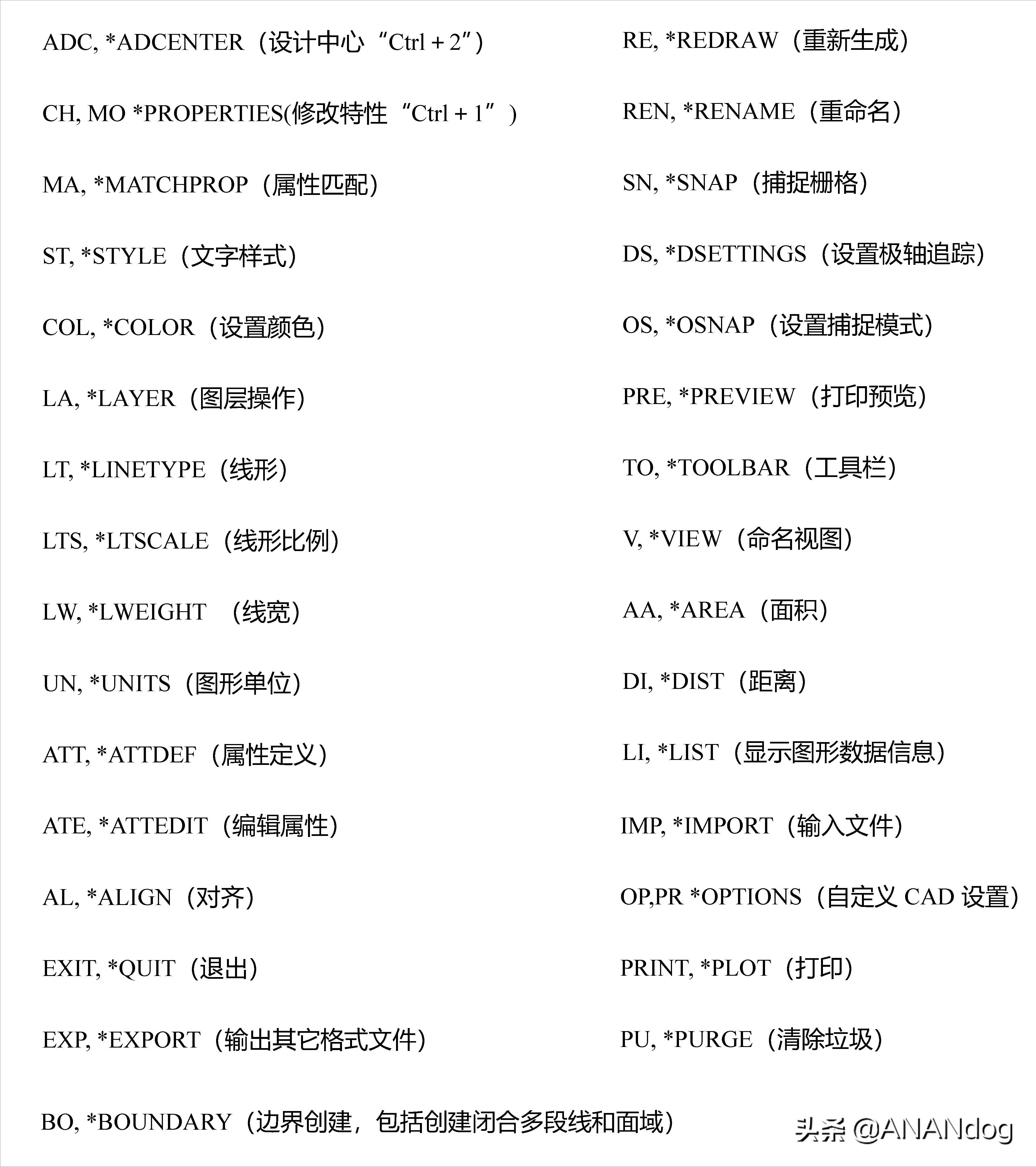 CAD常用快捷鍵大全