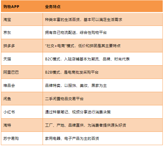 如何看待近期国内电商平台用户活跃度大幅增长，淘宝增速位居同类平台第一，消费市场是否正在回暖？的简单介绍-第2张图片-鲸幼网