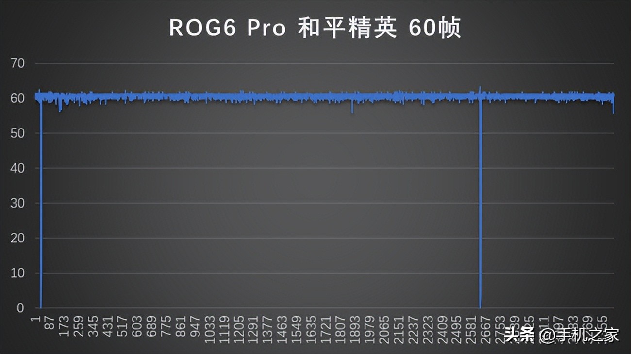 腾讯ROG游戏手机6 Pro体验 虽是腾讯联名 更是原神游戏神机