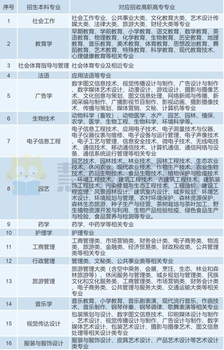 湖北统招专升本｜江汉大学好考吗？录取率怎样？