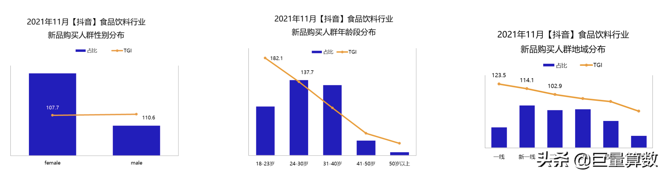 上市即爆款！11月，哪些新品在抖音电商火爆？