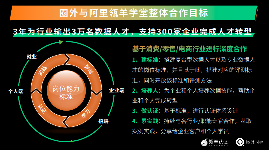 圈外同学 | 圈外同学与阿里“瓴羊学堂”达成人才战略合作