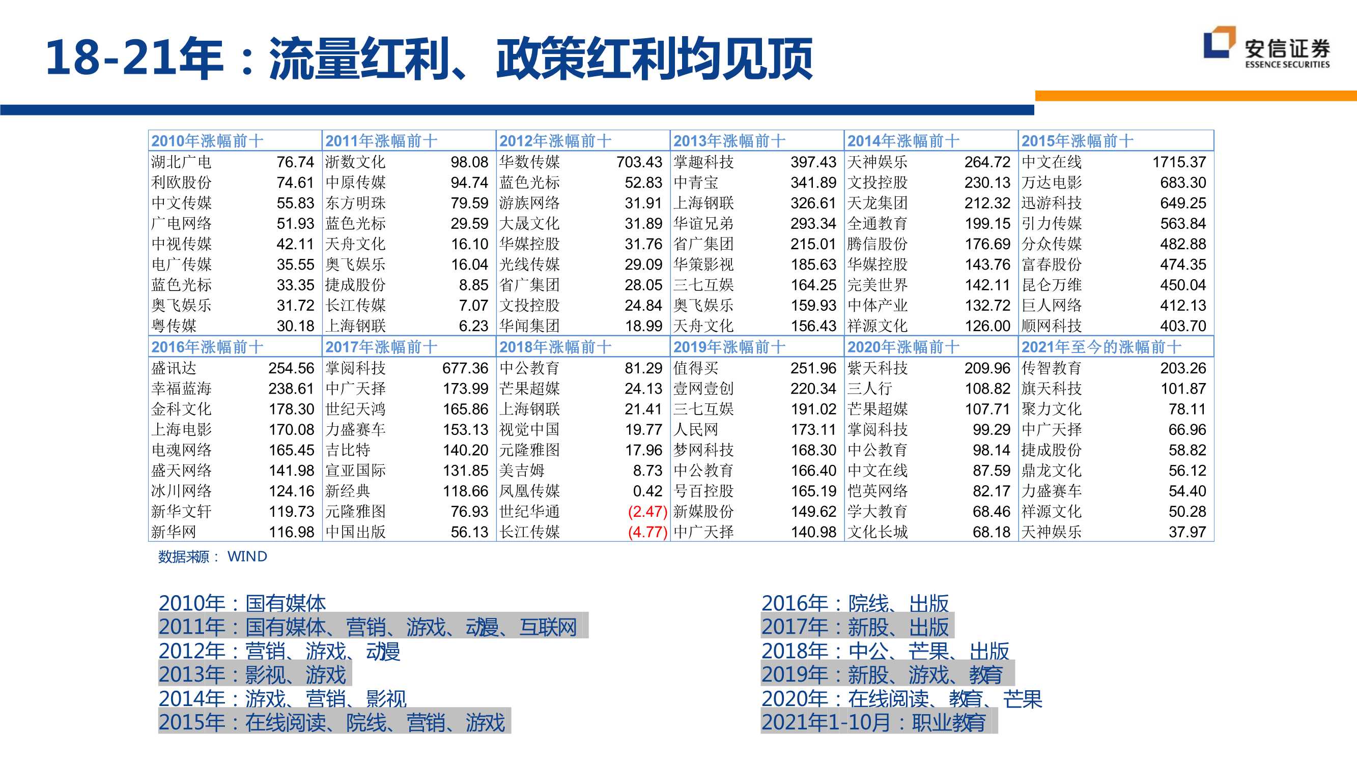 虚拟数字人与NFT的交集：IP孵化与商业化的新逻辑