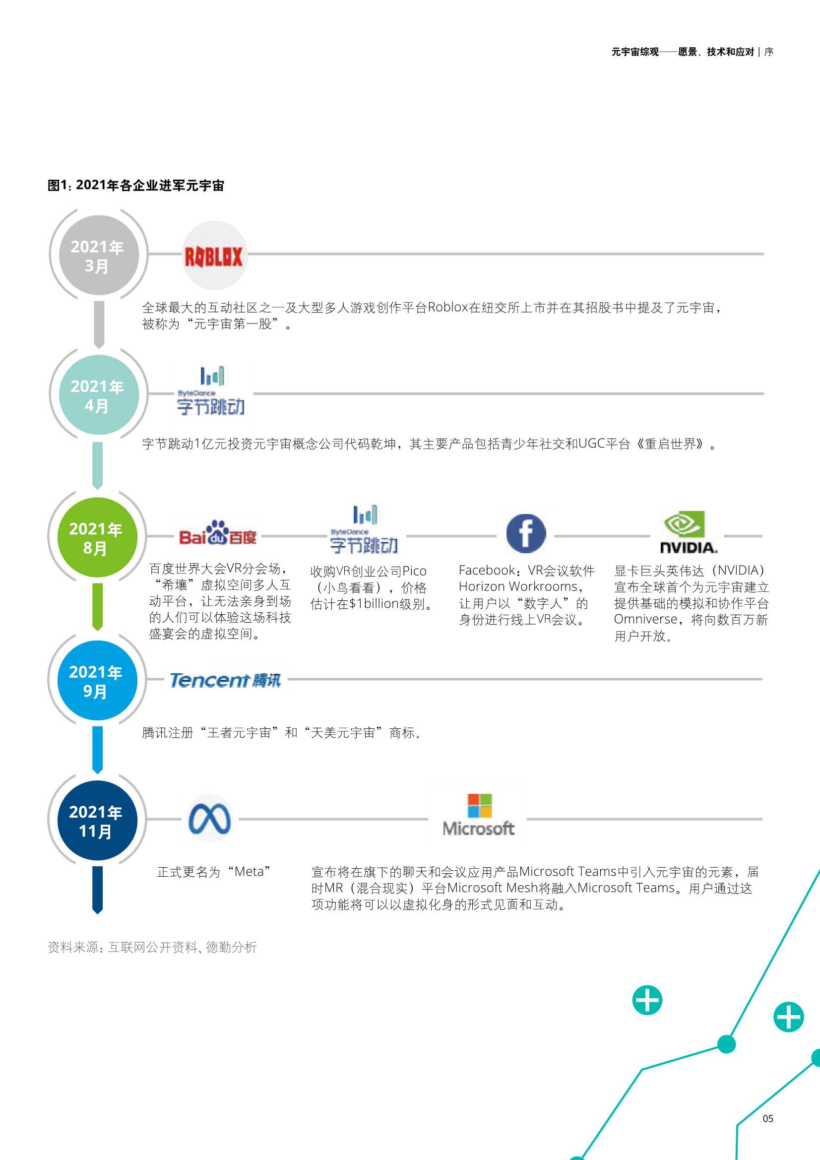 元宇宙综观—愿景、技术和应对（德勤）