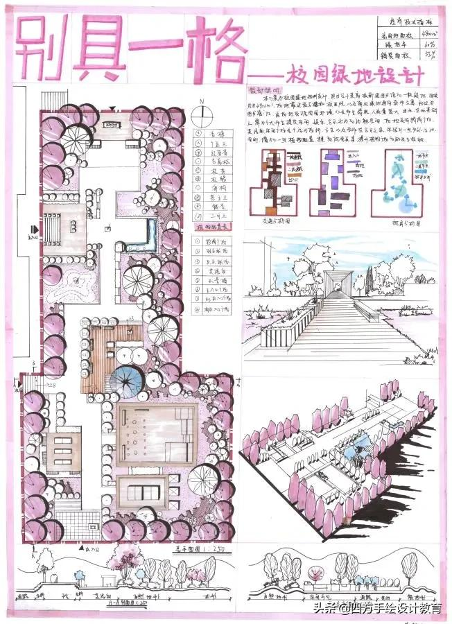 「必看」环艺快题考研初学者必学要点