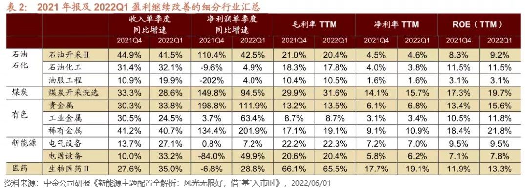 汇添富过蓓蓓：坚定看好新能源车的投资机会