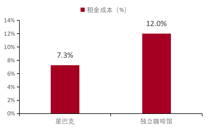 餐饮行业连锁品牌篇：内资比肩外资尚需时日，第三方央厨率先崛起