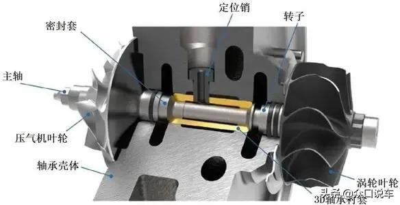 科普：抛弃自吸铁了心发展涡轮增压，涡轮增压到底是不是未来？