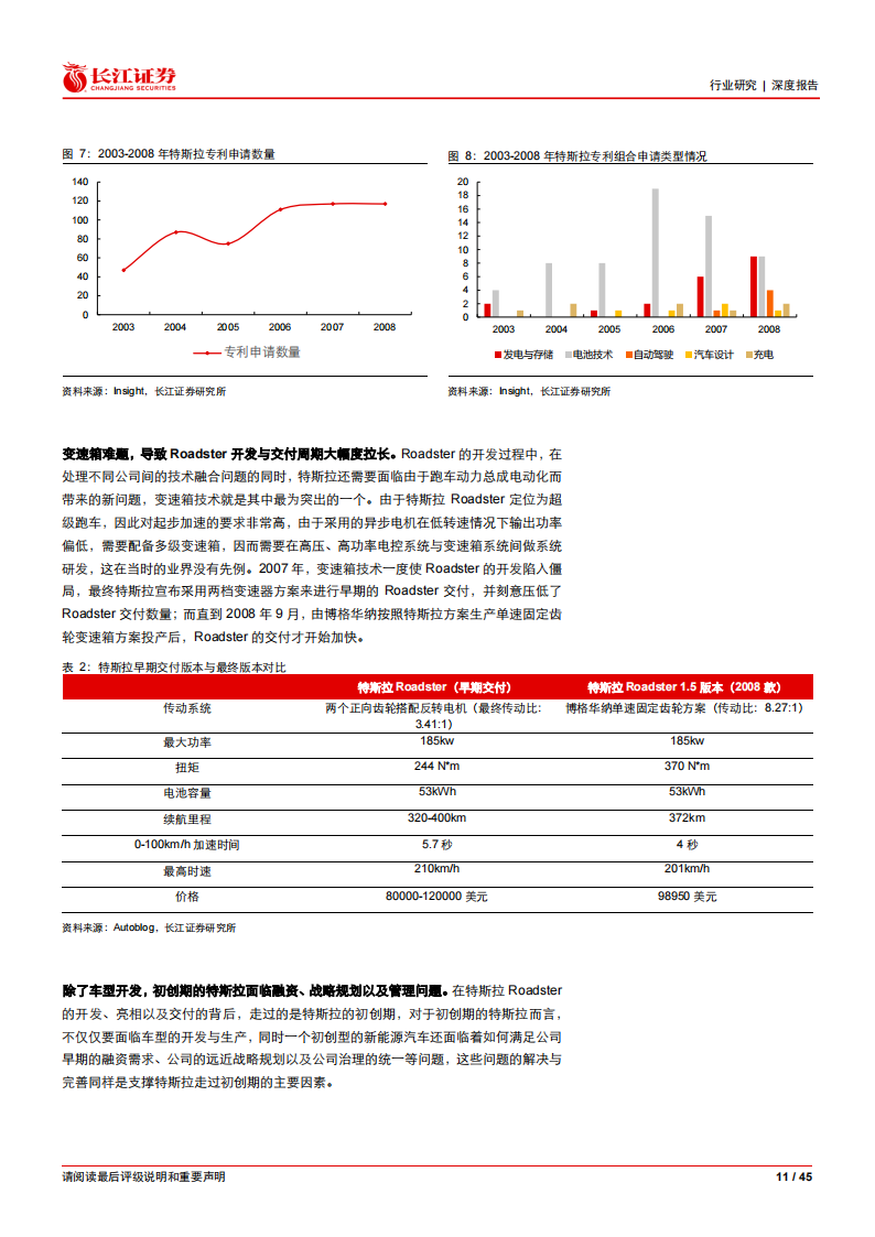 新能源汽车行业专题报告：特斯拉的璀璨星光