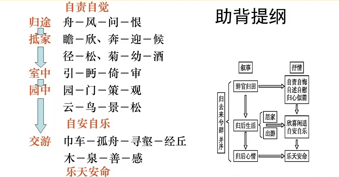 《归去来兮辞》知识点总结